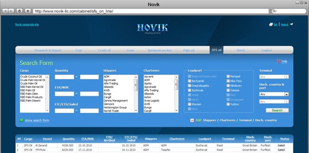 Закрытый клиентский сервис компании «Новикъ»