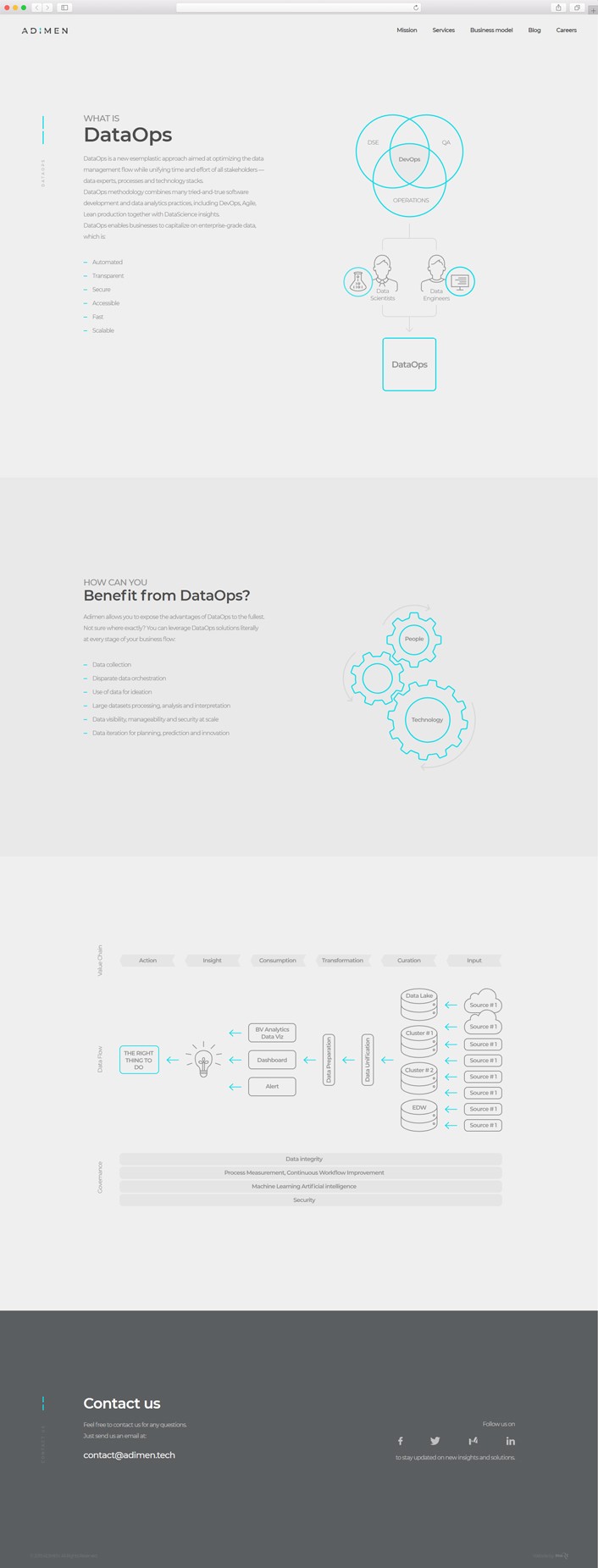 Страница услуги