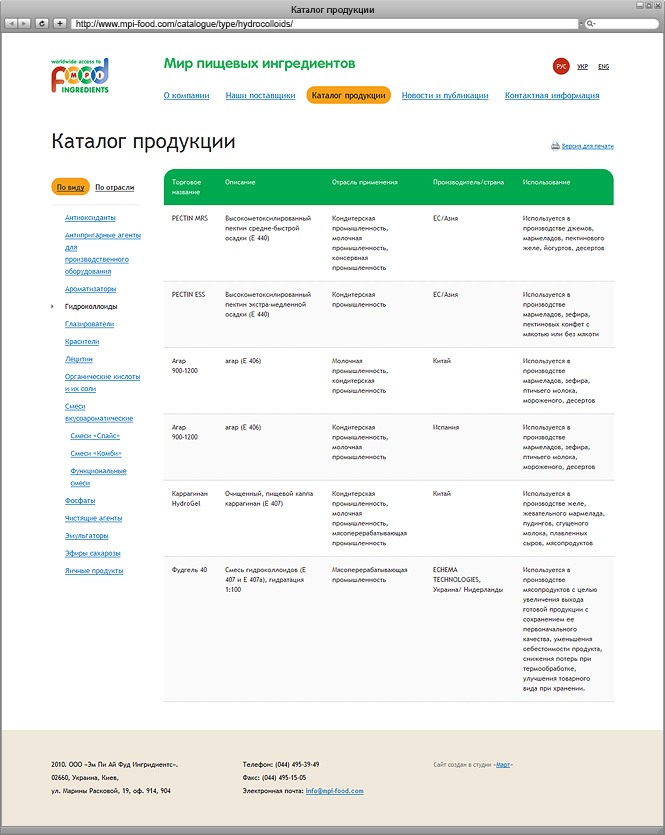 Каталог Каталог